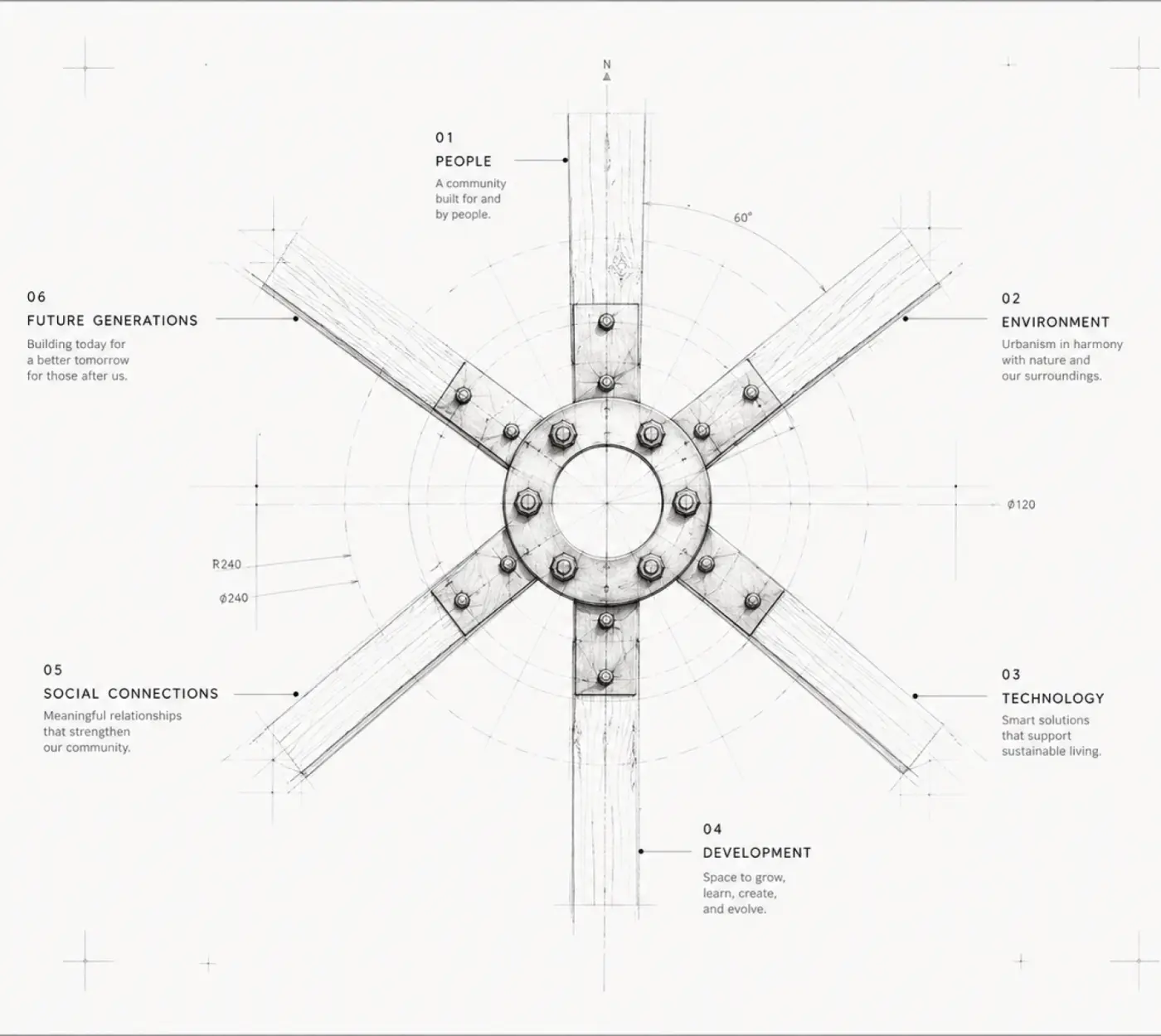 Technical drawing of a six-beam hub: people, environment, technology, development, social connections, future generations